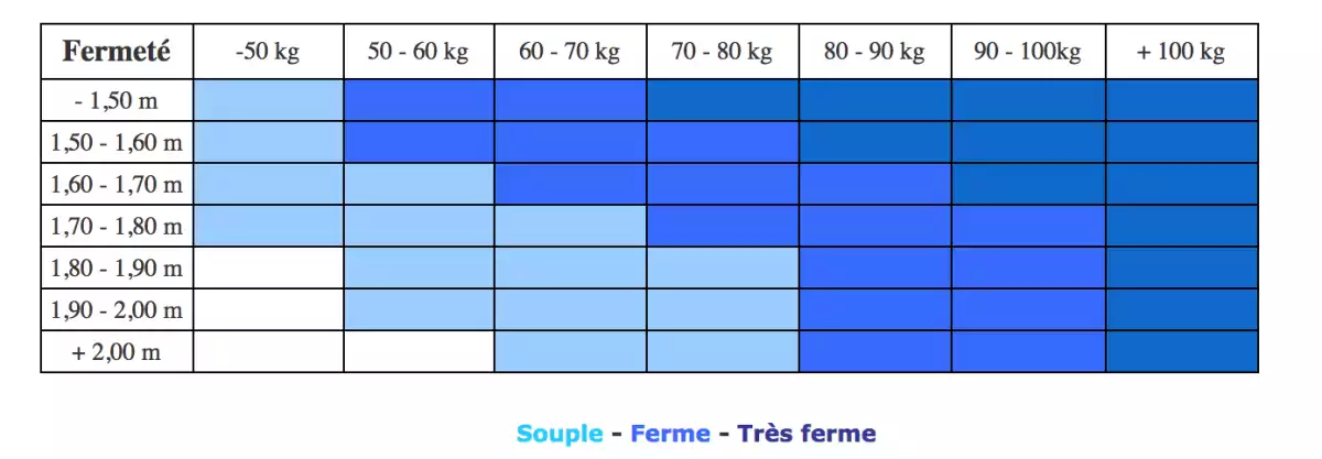 ABC Organisation - bibliothèque - rangement - optimiser - espace