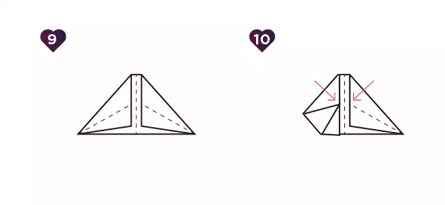 Étape 9 & 10
